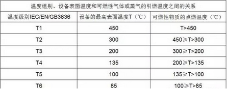 1599890634142354.png 溫度組別.png